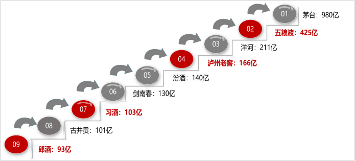 多家头部企业排队IPO 物管行业管理规模持续扩张