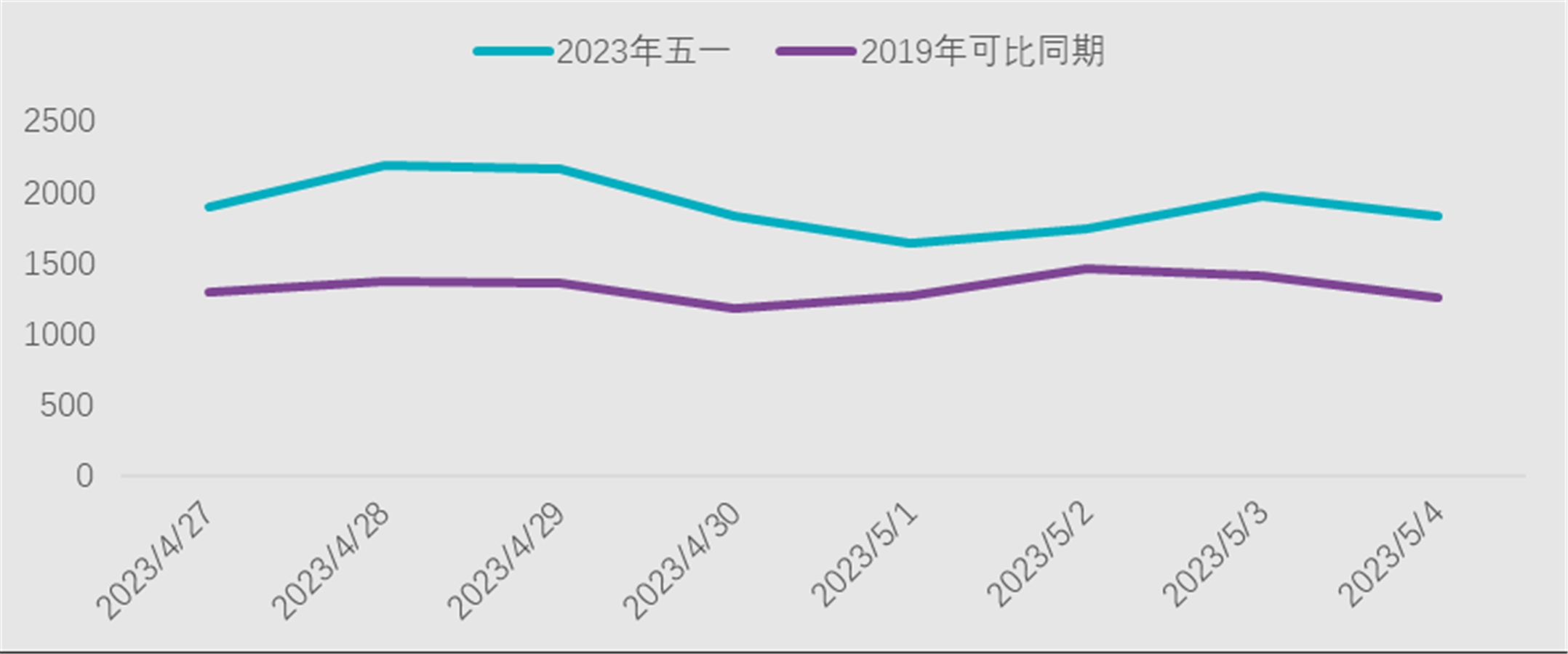 民航客运市场稳步恢复