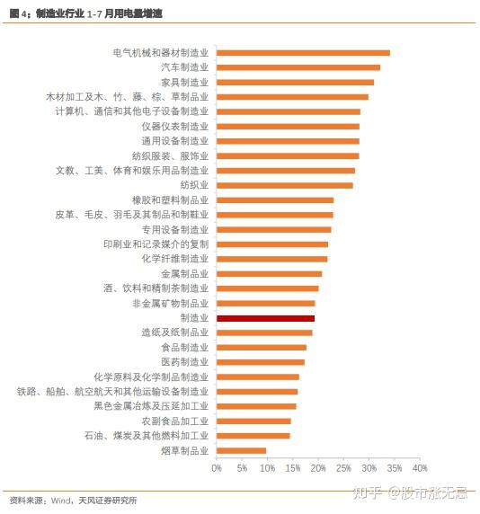 9月份全社会用电量同比增长9.9%