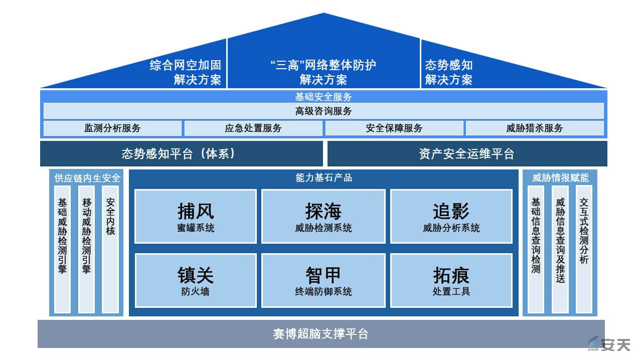 傅华参观广东省网络安全博览会：共同构筑网络安全屏障