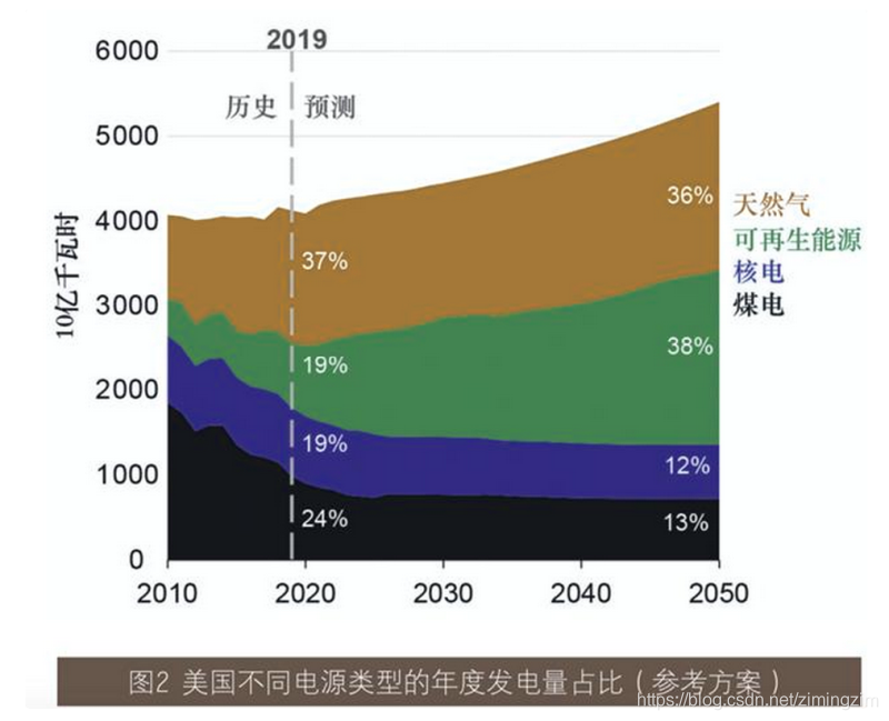 我国地热资源量约占全球1/6，开发利用潜力巨大——让地热能“热”起来