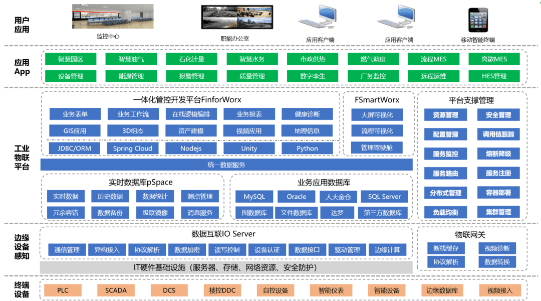 我国已累计建成数字化车间和智能工厂近8000个