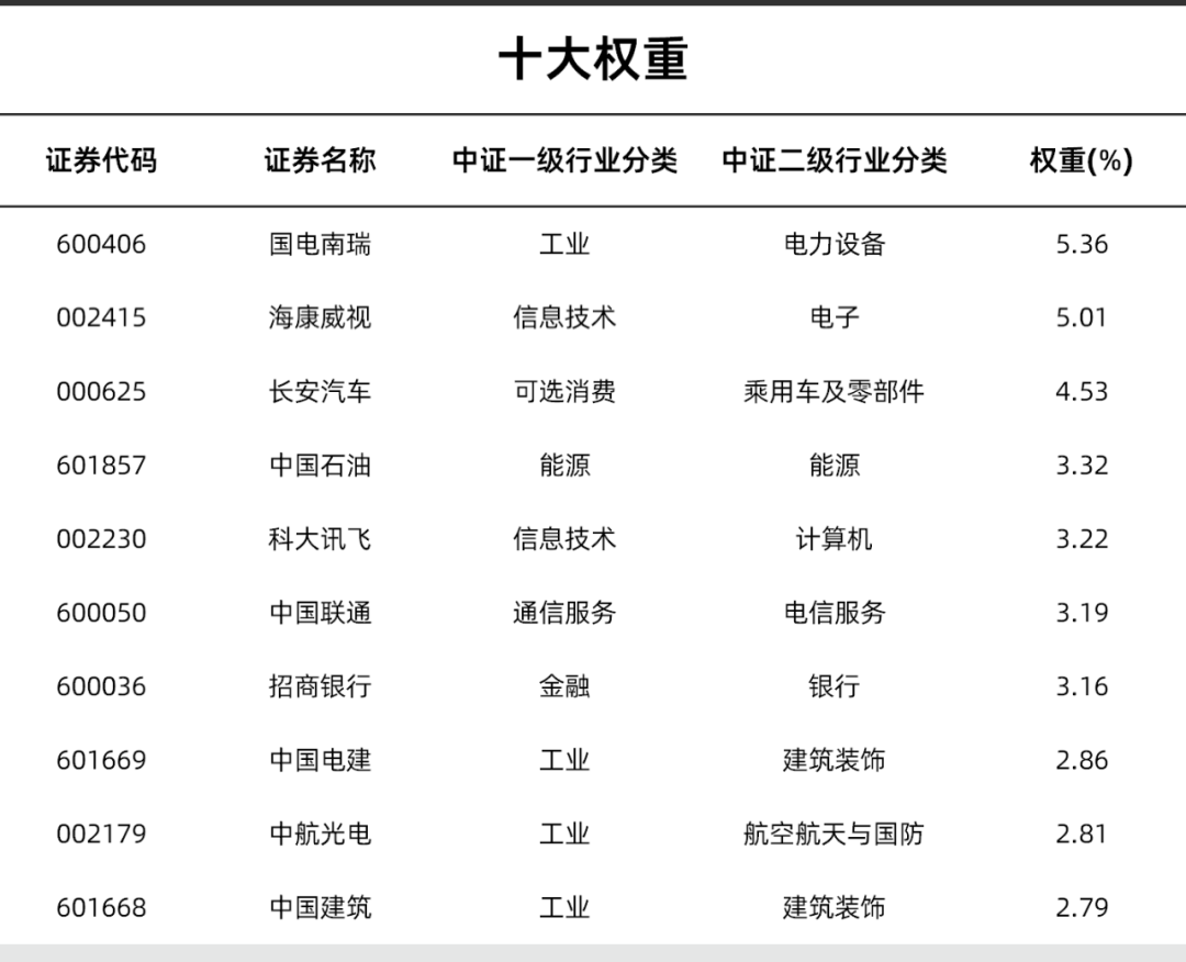 上市央企回购增持释放发展信心