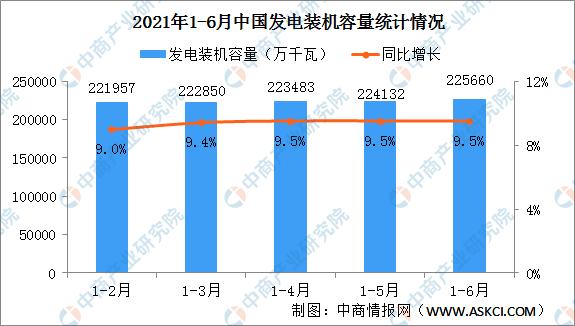 能源供需趋于平衡