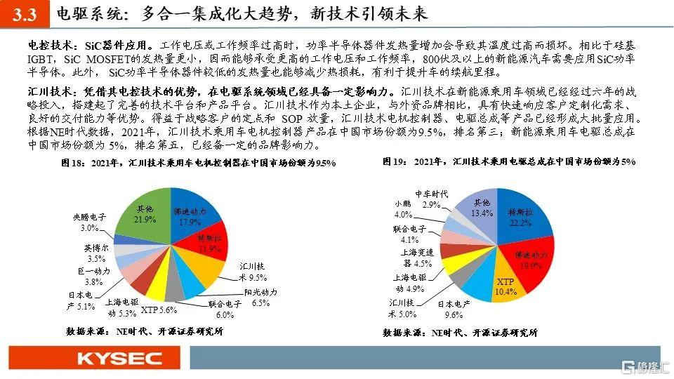 能源供需趋于平衡