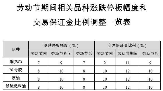 苹果、短纤、纯碱等6个期权品种今天在郑州商品交易所挂牌