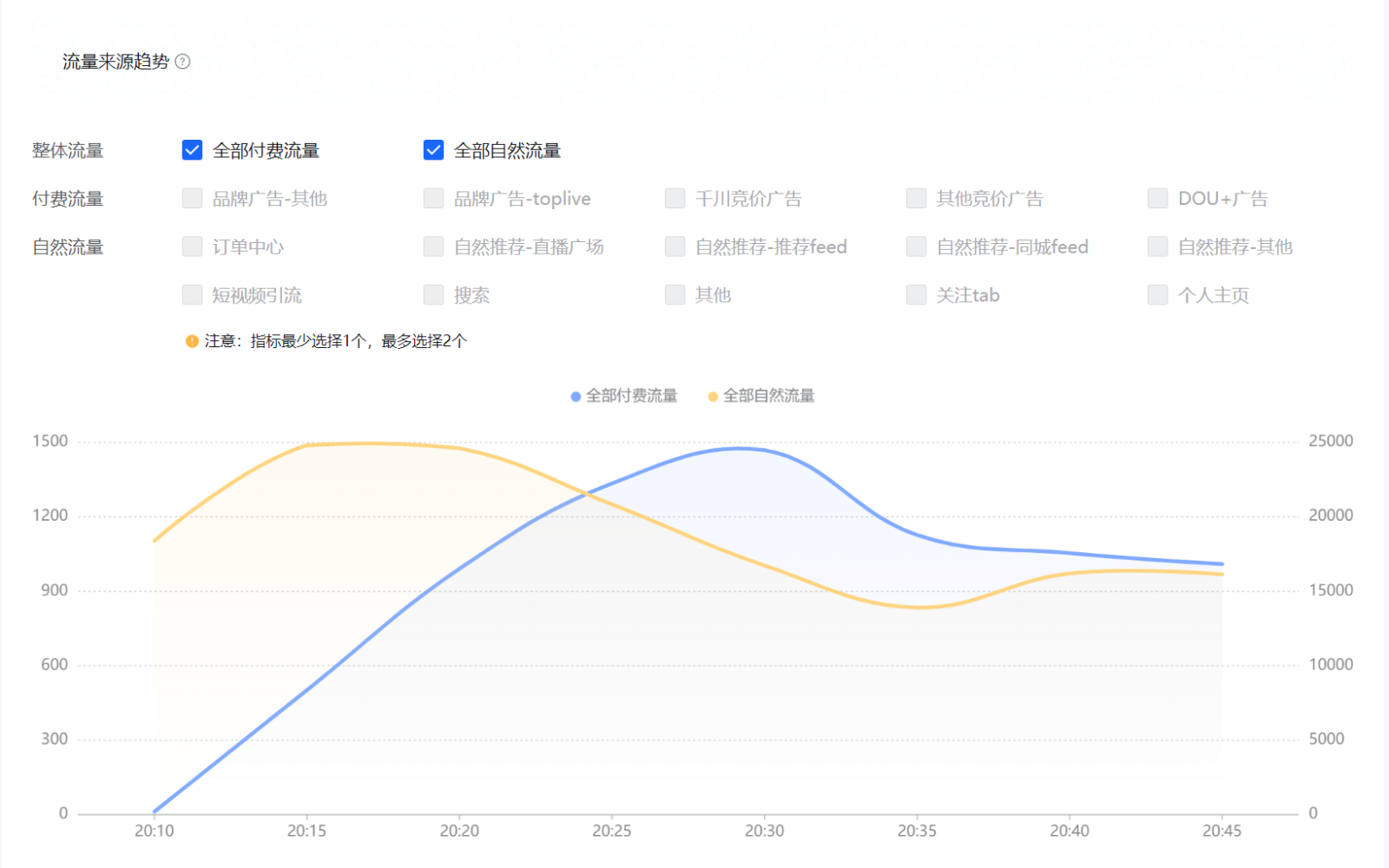 前三季度网络零售拉动消费效应显著 ​直播电商等新业态发展势头强劲