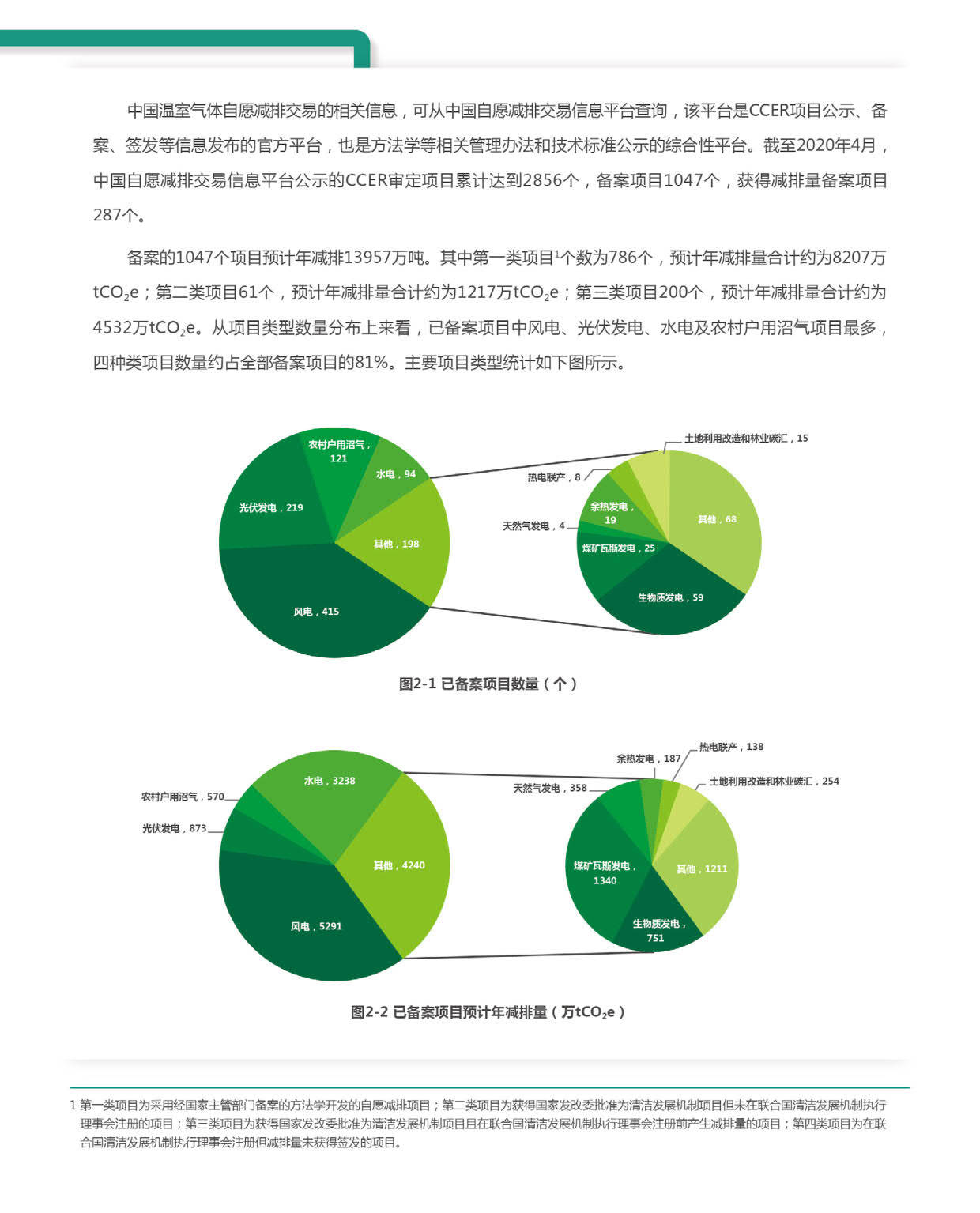 《温室气体自愿减排交易管理办法（试行）》发布