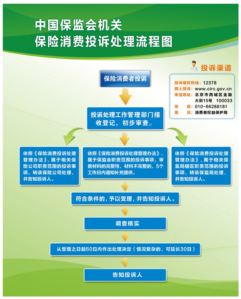 消费投诉公示哪些内容？有哪些影响？——市场监管总局解读消费投诉信息公示有关问题