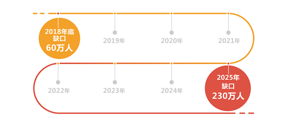 五部门：到2025年推动户外运动产业总规模达到3万亿元