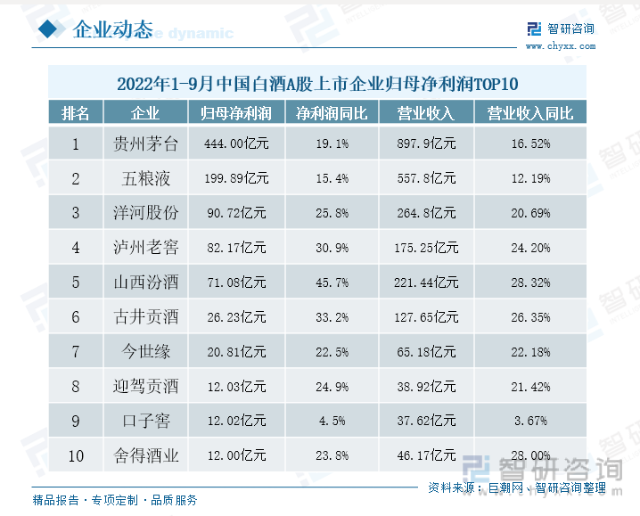 前三季度我国黄金产量、消费量同比分别增长0.47%、7.32%