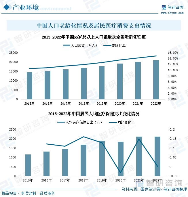 2023年前3个季度基本医保基金收入同比增长9.2%