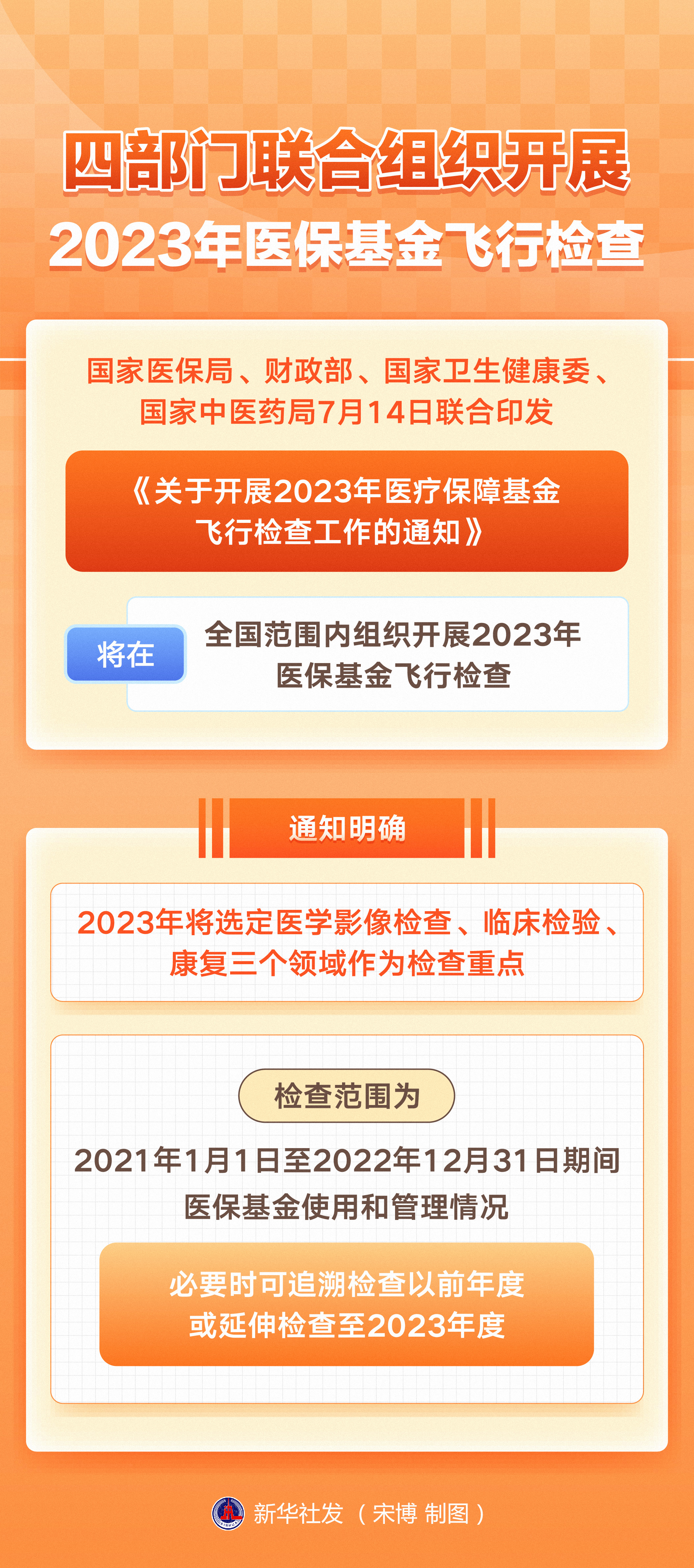 2023年前3个季度基本医保基金收入同比增长9.2%