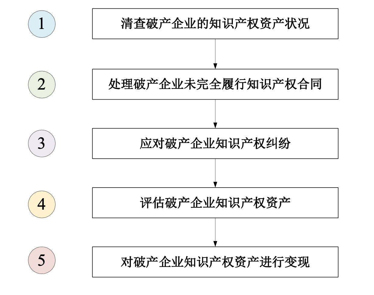 国家知识产权局：从三方面着手 梳理盘活高校和科研机构存量专利