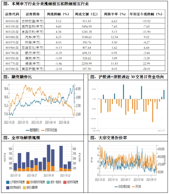 财政政策连续发力 宏观经济有望持续向好