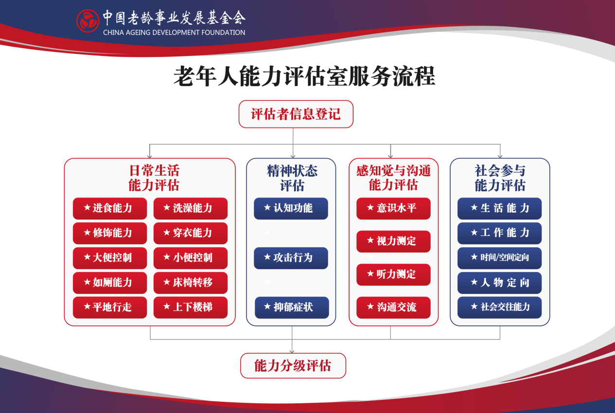 专属商业养老保险业务常态化对养老保障有何影响？