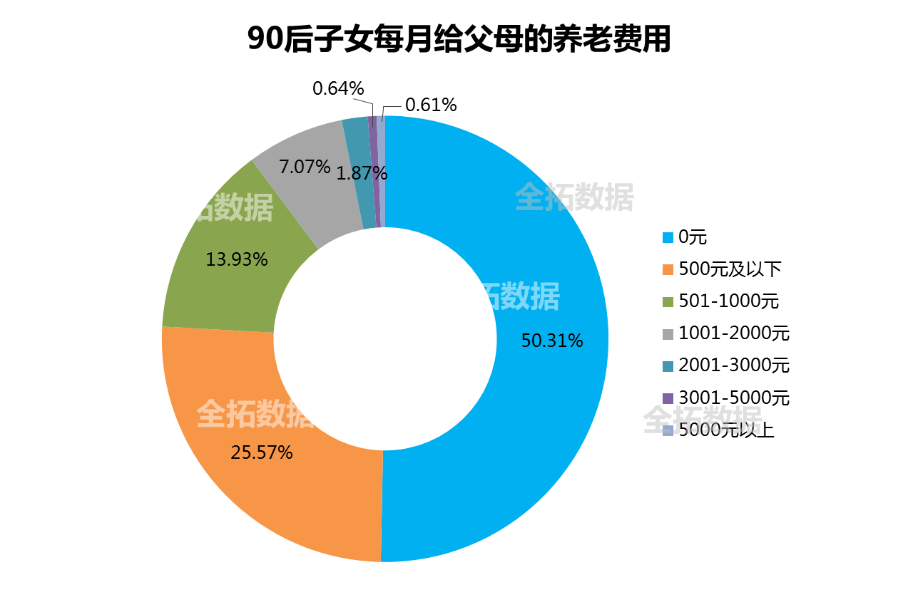 专属商业养老保险业务常态化对养老保障有何影响？