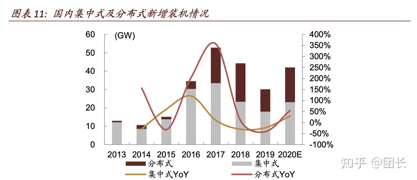 中国光伏企业的全球化思考