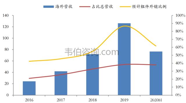 中国光伏企业的全球化思考