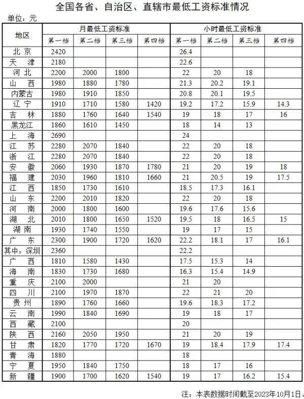 年底前，社保和工资迎来新变化