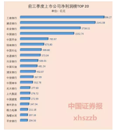 中国石油发2023年三季报