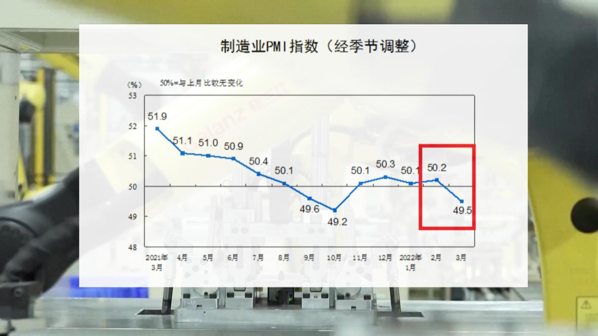 10月份中国制造业PMI为49.5%