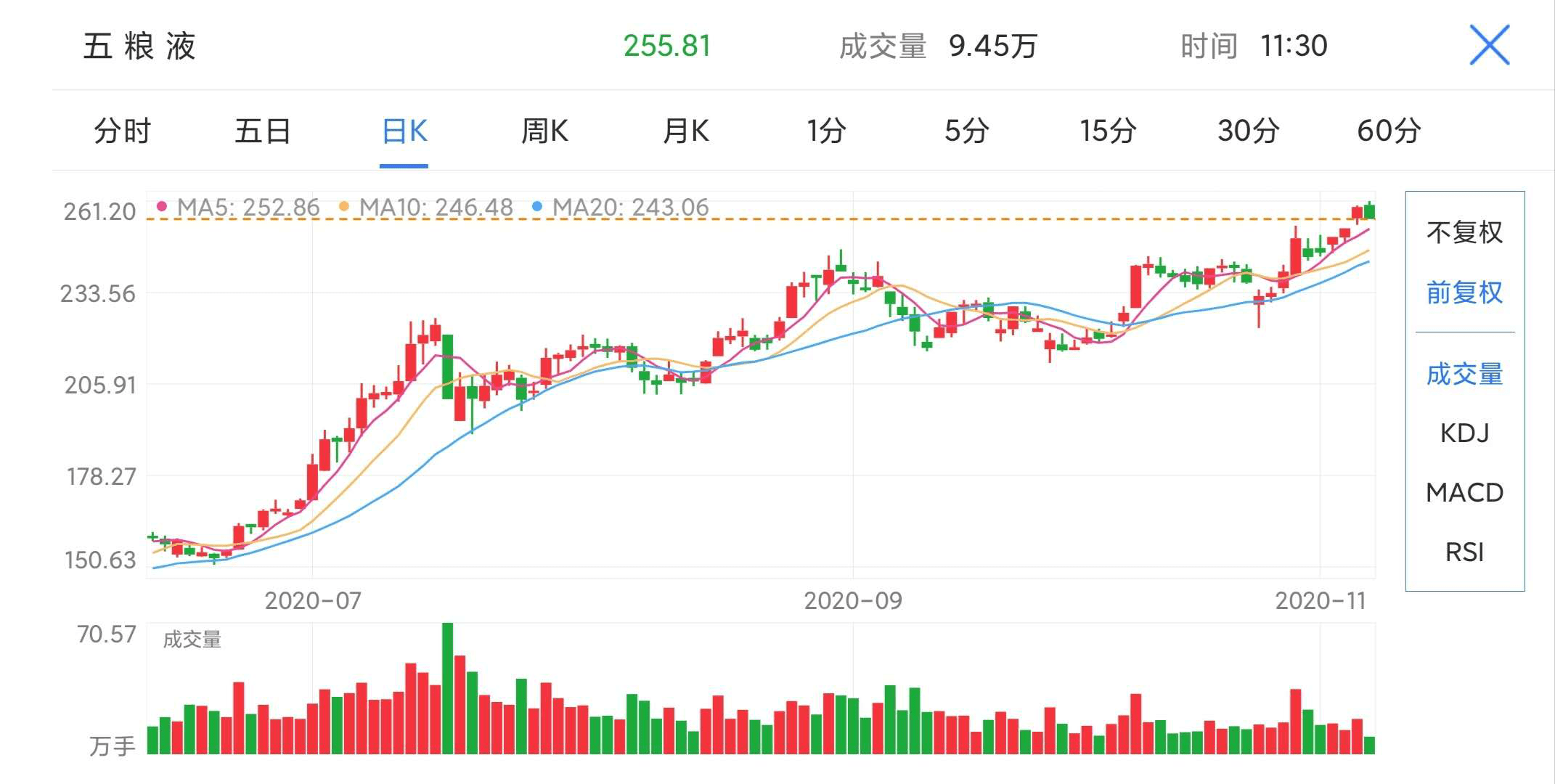 深市公司前三季度合计营业收入超15万亿元