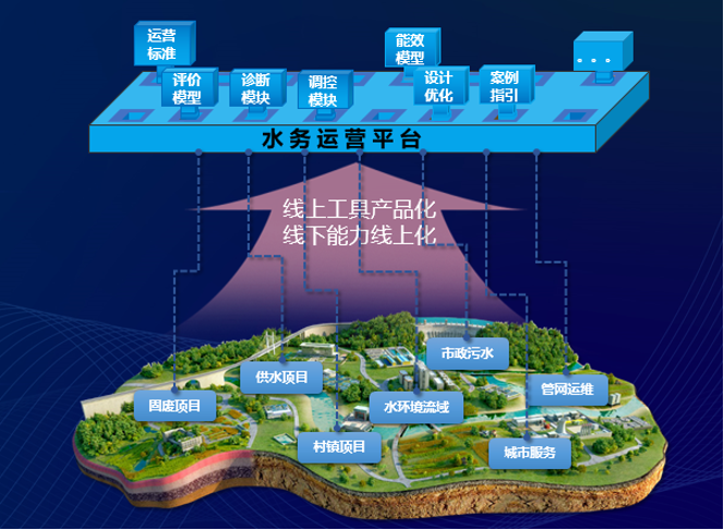 优美河湖，从“新”说起！北控水务新凤河治理的创新实践
