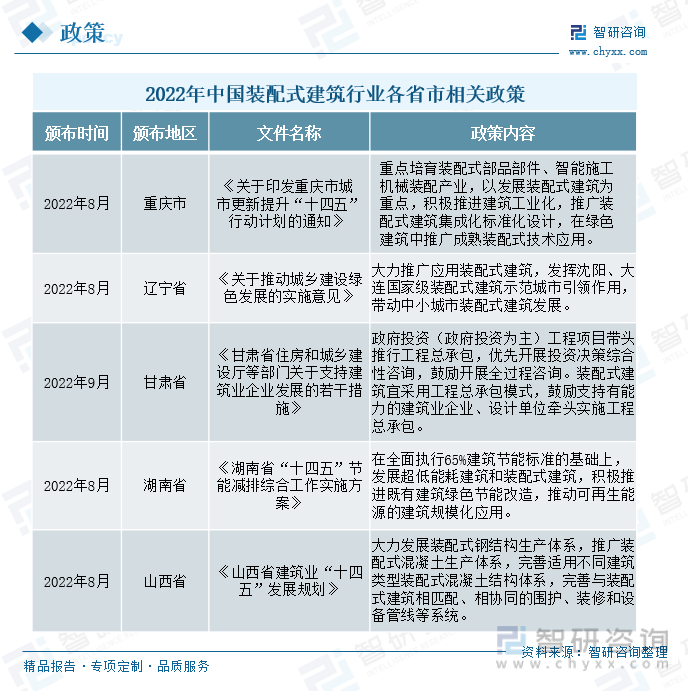 国家碳达峰试点建设方案发布