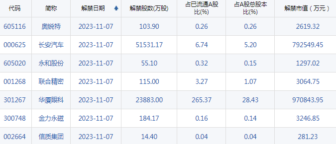 我国拟选择100个城市和园区开展碳达峰试点