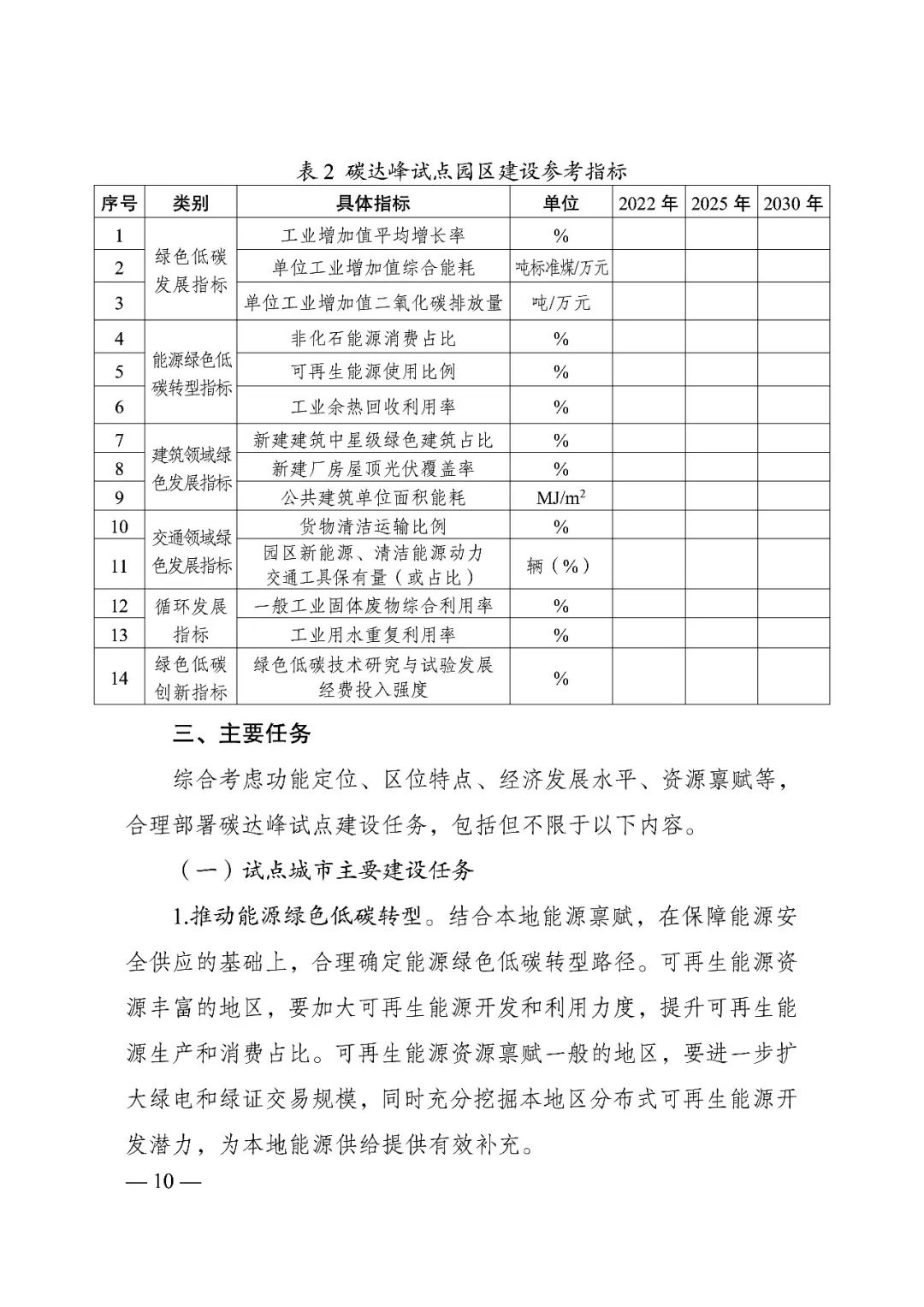国家碳达峰试点建设方案发布