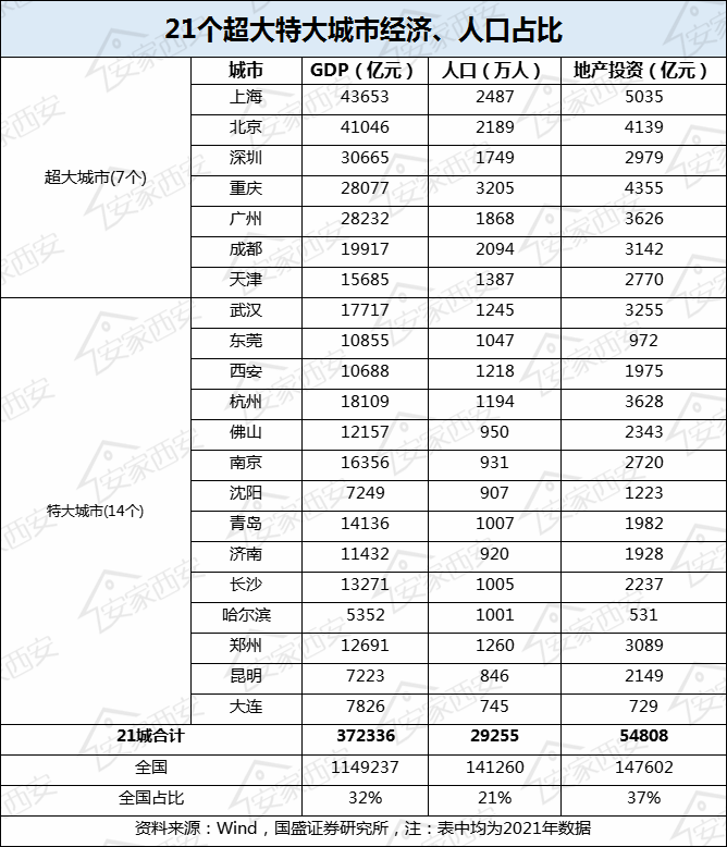 中国超大特大城市推进“平急两用”公共基础设施建设