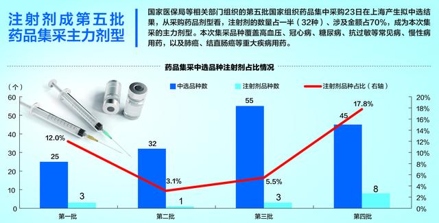 第九批国家组织药品集采 262家制药企业参与竞标
