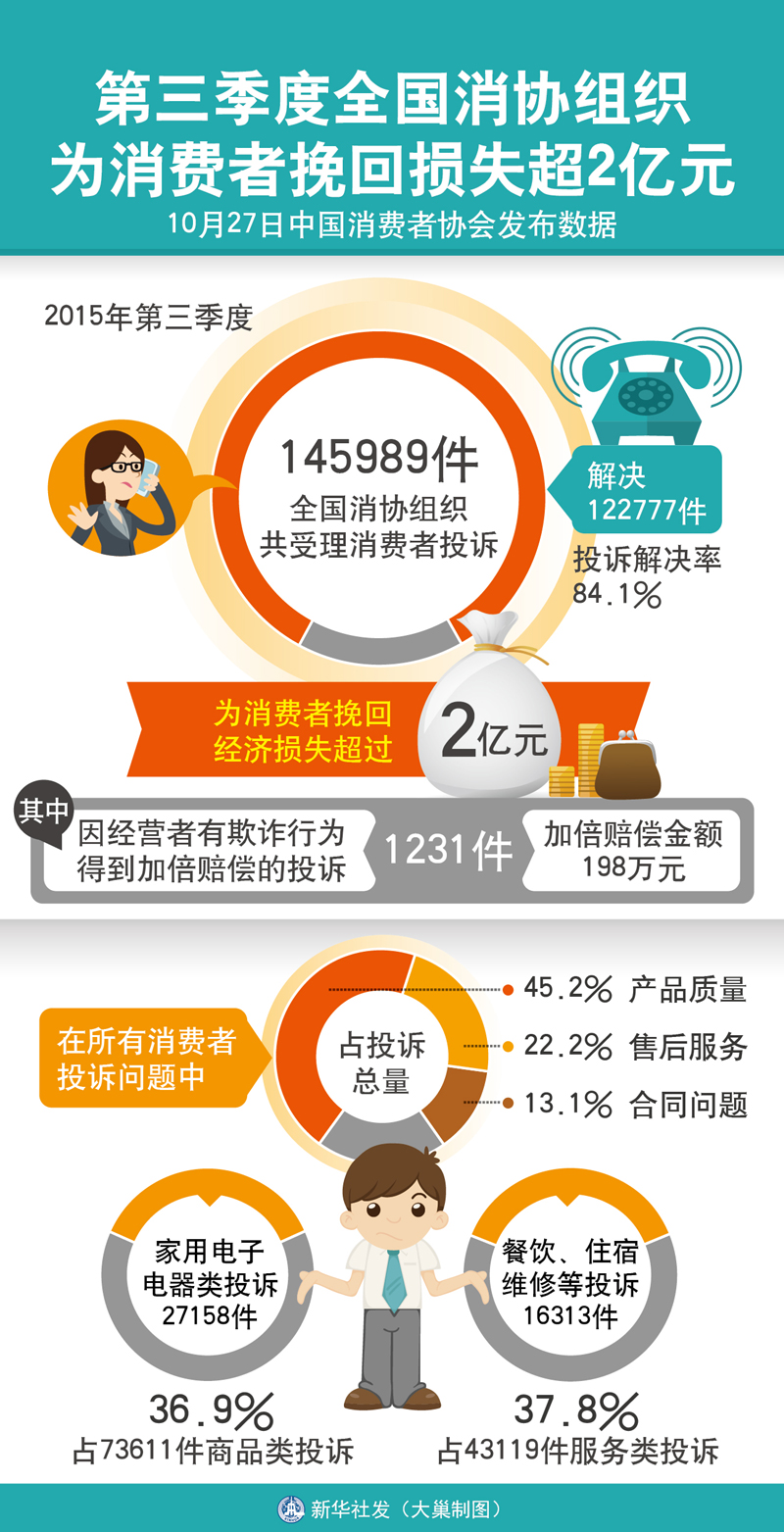 中消协提醒消费者防范“网络购物退货退款”骗术