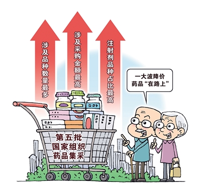 41种药品采购成功 覆盖多个治疗类别——第九批国家药品集采看点解读