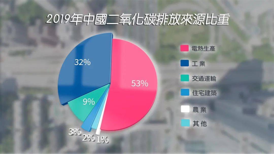 我国将选择100个城市和园区开展碳达峰试点建设