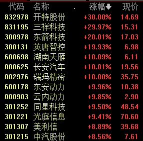 三旺通信：11月7日召开业绩说明会，华宝基金管理有限公司、华金证券股份有限公司等多家机构参与