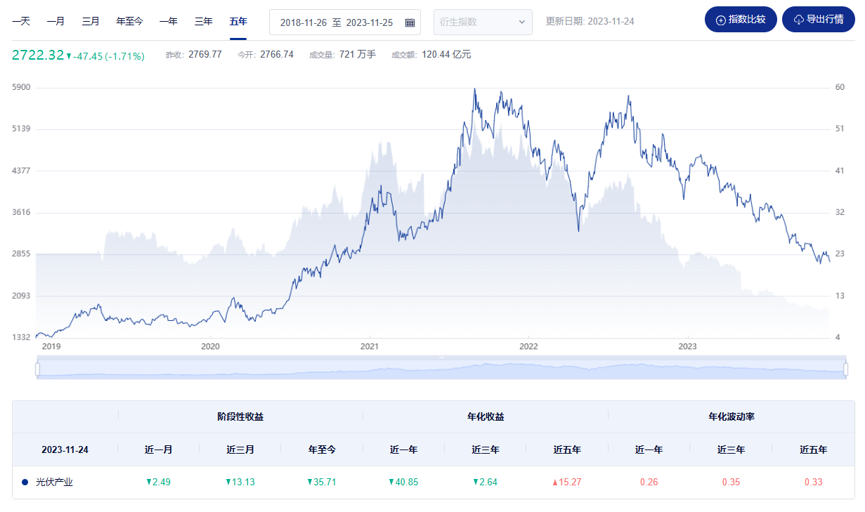 麦澜德：11月7日接受机构调研，3W Fund、诚盛投资等多家机构参与