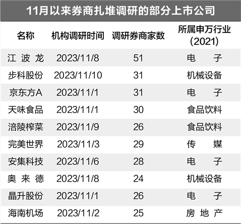 皓元医药：11月3日接受机构调研，开源证券、兴银理财等多家机构参与