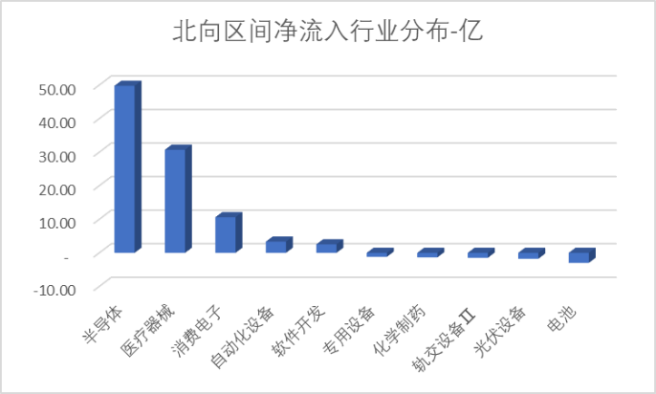 海尔生物：11月8日接受机构调研，投资者参与
