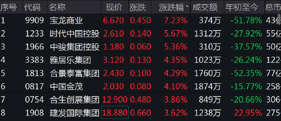 券商今日金股：28份研报力推一股（名单）