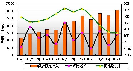 5293家上市公司“交卷”：六成营收正增长，创新投入保持高位