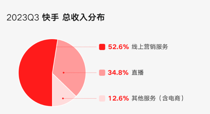 国盛证券2023Q3基金仓位解析：当前筹码结构透露出哪些线索？