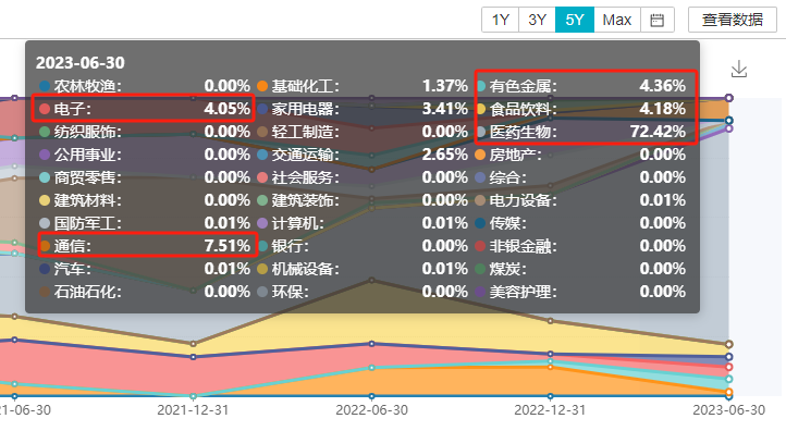 中银基金郑宁：看好医药行业反转 院内产品端公司尤其是创新药值得关注
