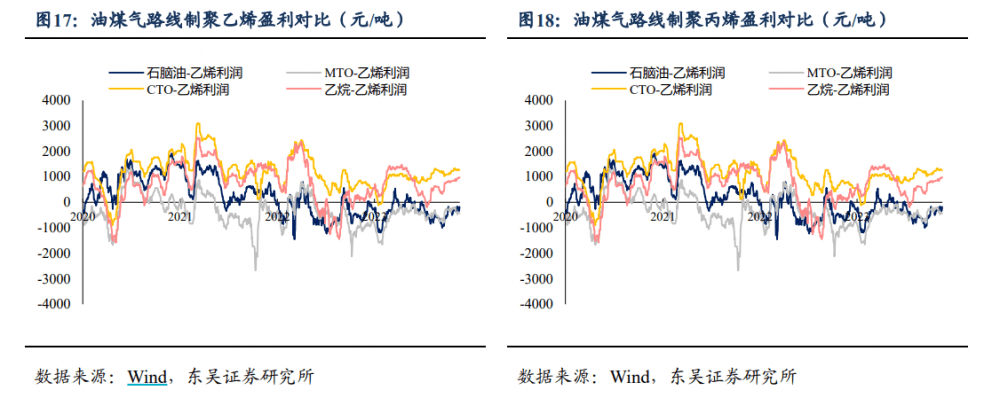 东吴证券Q3基金持仓点评：电新重仓Q3总体环比下降，工控、电网上升，电动车、光伏、储能均下降