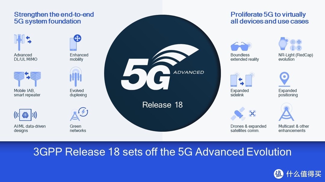 华为助力全球运营商，拥抱5G-A商用元年，引领智能世界