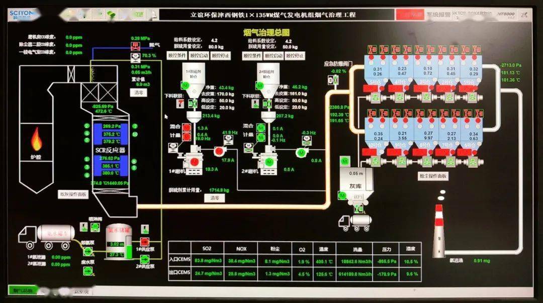 东方锅炉在综合能源领域实现重大突破