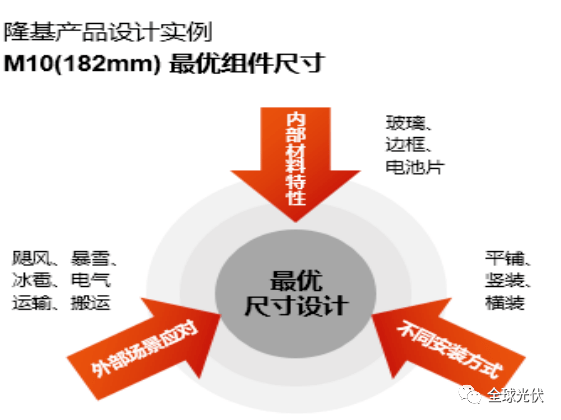 隆基Hi-MO X6双玻耐湿热新品发布，BC技术提升组件可靠性