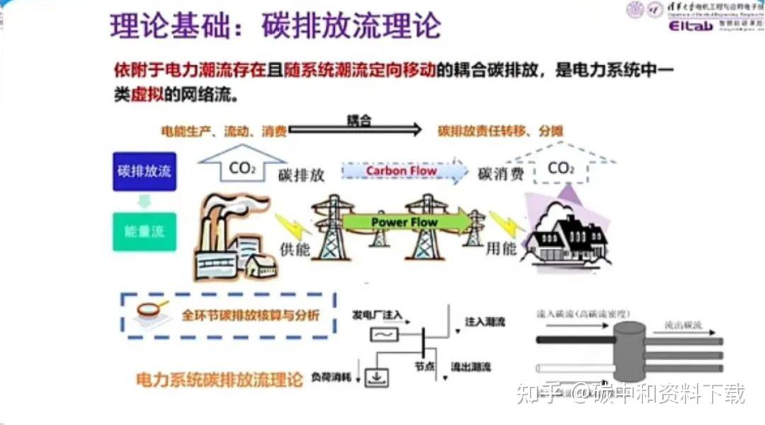 促进退役风光设备循环利用