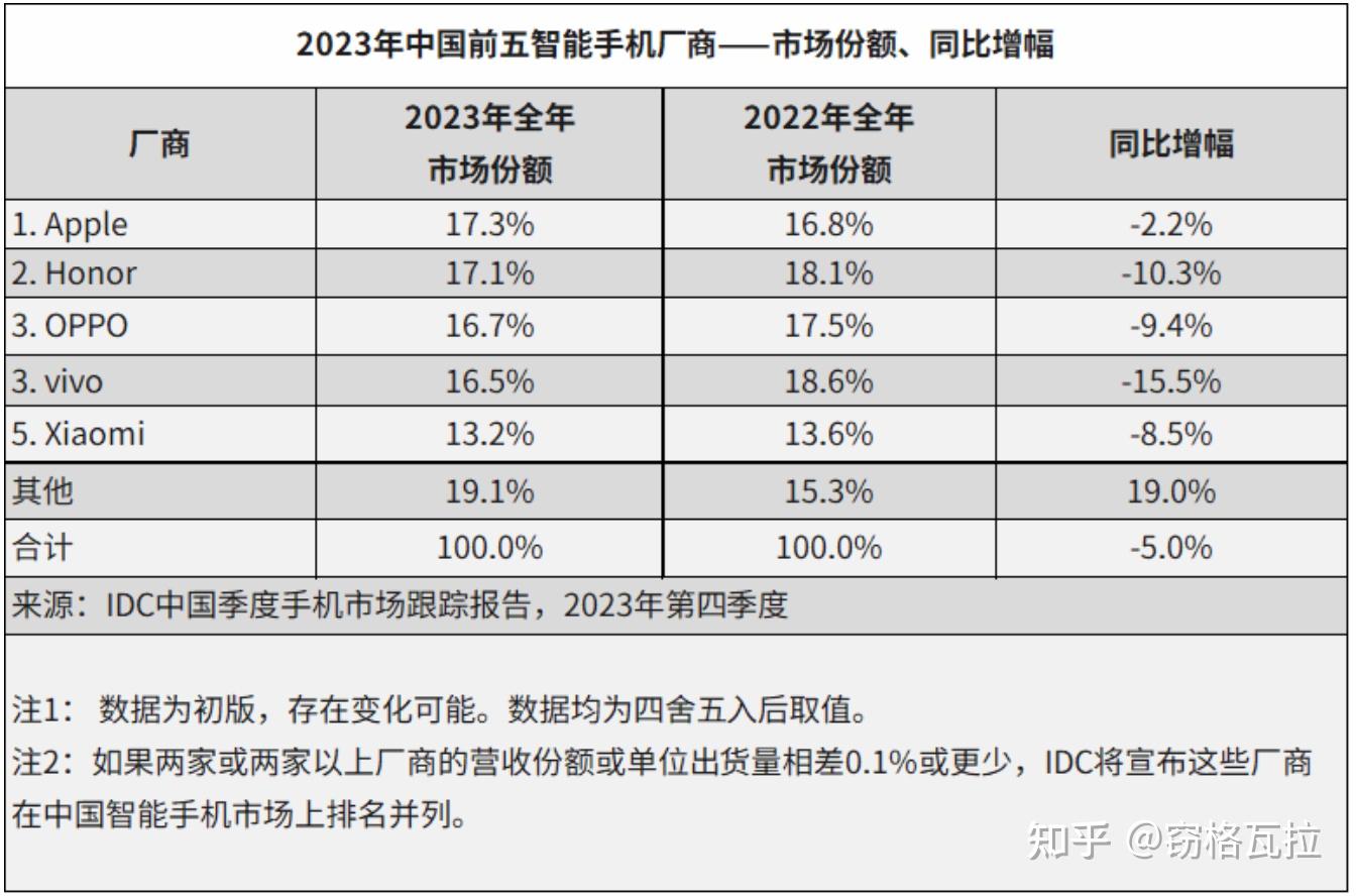 中国储能(电池)系统集成商2023年度出货量五大榜单发布